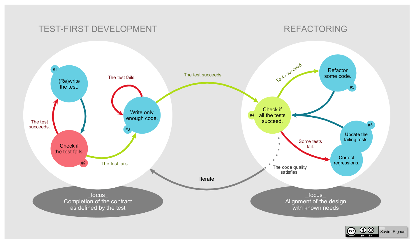 TDD_Global_Lifecycle